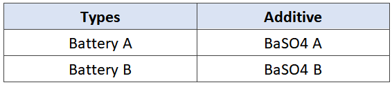03_Types of experimental batteries_9X MINERALS